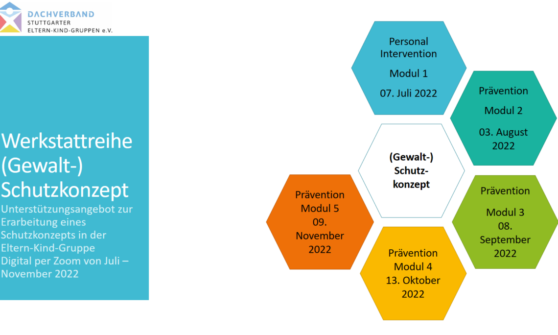 Sicher aufwachsen – das Konzept zum Schutz vor Gewalt - AV1